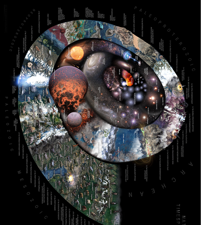 Deep-time cosmic spiral reference